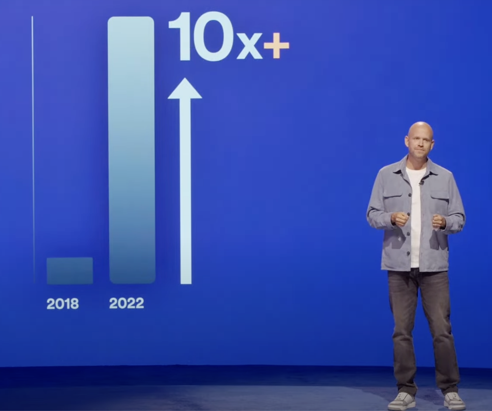 Daniel Ek, l'amministratore delegato di Spotify, descrive la crescita del numero di ascoltatori di podcast su Spotify